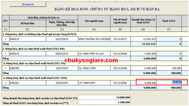 bảng kê hóa đơn, chứng từ hàng hóa, dịch vụ bán ra